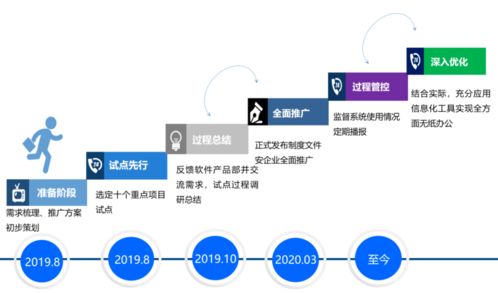 數(shù)據(jù)驅(qū)動(dòng)安全 從中建四局一公司10萬(wàn)條隱患記錄看機(jī)械設(shè)備安全管控之道及其對(duì)云計(jì)算設(shè)備銷售的啟示